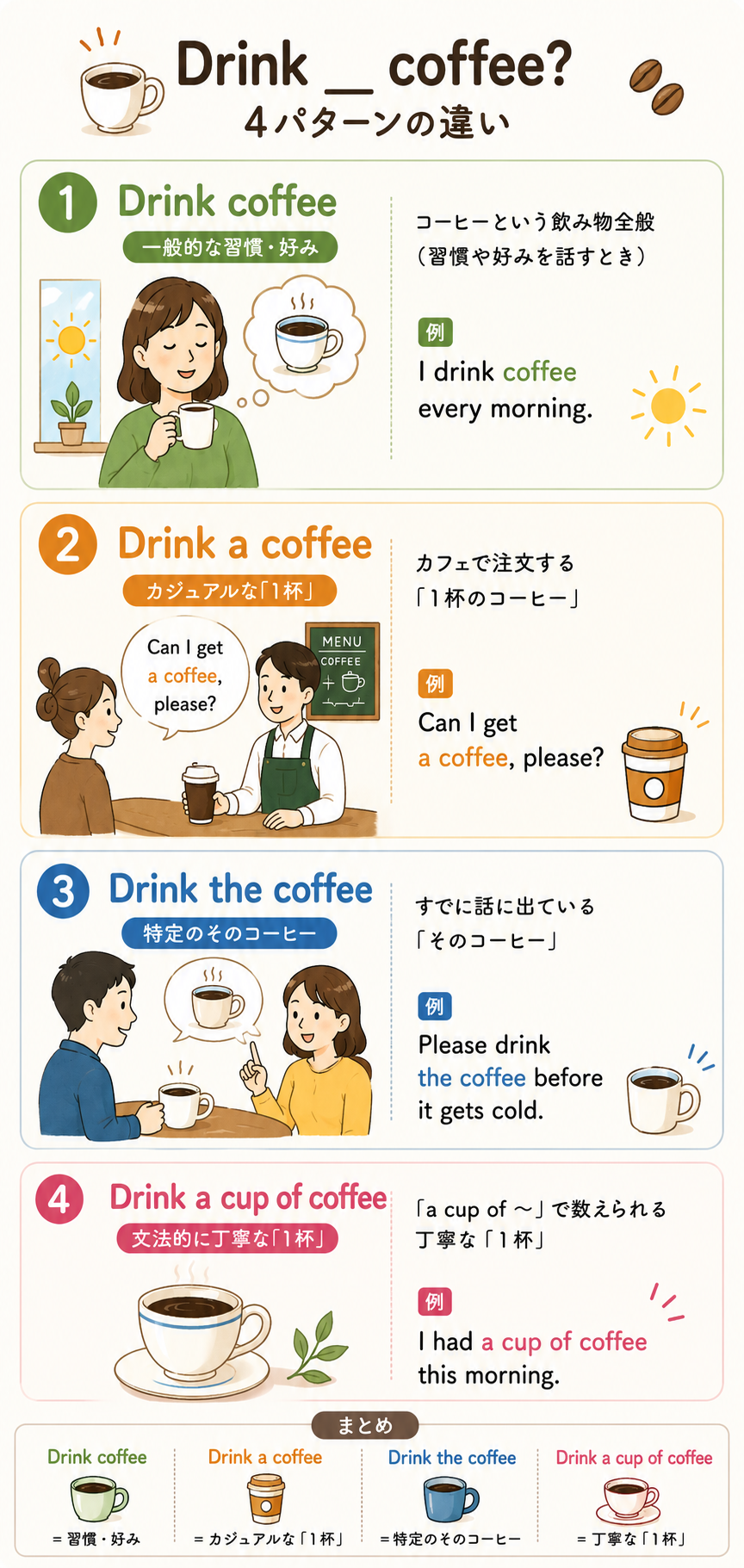 Coffee前置詞の違い
